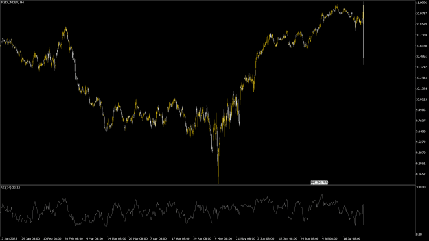 Click to Enlarge

Name: NZD_INDEXH4.png
Size: 71 KB