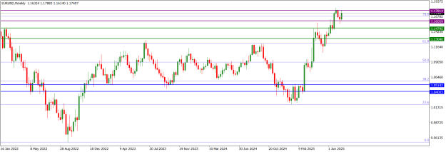 Click to Enlarge

Name: EURUSDWeekly.png
Size: 15 KB