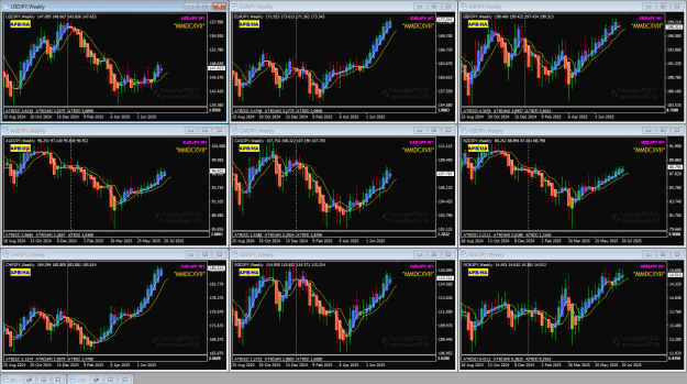 Click to Enlarge

Name: JPY pairs Weekly Jul 25 NYClose 27-7-2025 2-31-56 pm.png
Size: 70 KB