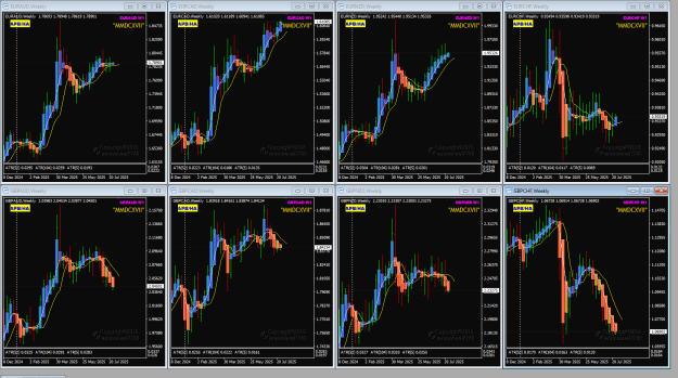 Click to Enlarge

Name: Eur and Gbps crosses 28-7-2025 7-52-45 am.png
Size: 57 KB