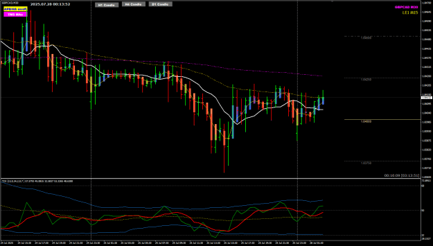 Click to Enlarge

Name: GBPCAD July28 M30 TOK 0914am 28-7-2025 8-13-55 am.png
Size: 30 KB