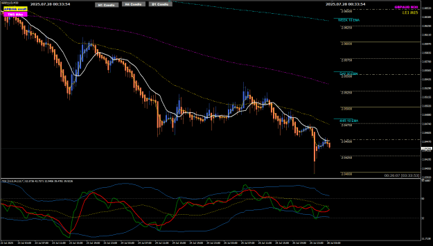 Click to Enlarge

Name: GBPAUD July28 M30 swing high 28-7-2025 8-33-56 am.png
Size: 34 KB