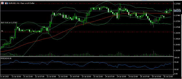 Click to Enlarge

Name: eurusd 28 7 2025 h1.png
Size: 11 KB