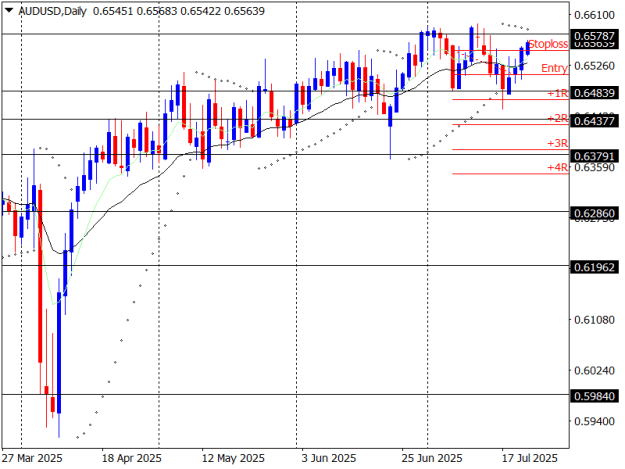 Click to Enlarge

Name: AUDUSDDaily.png
Size: 14 KB