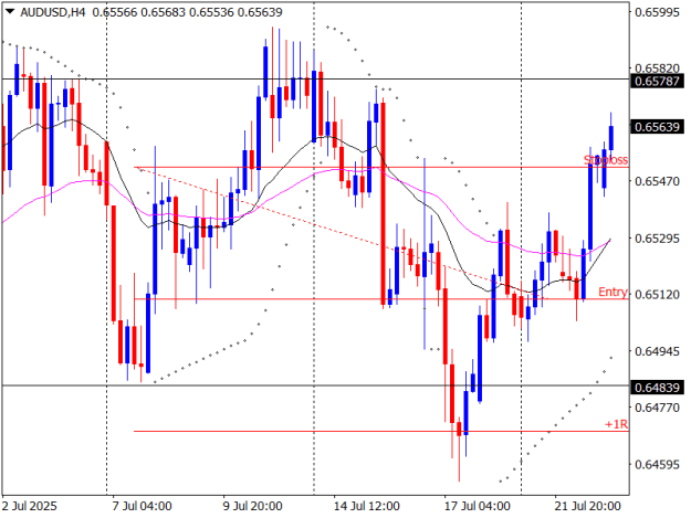 Click to Enlarge

Name: AUDUSDH4.png
Size: 13 KB