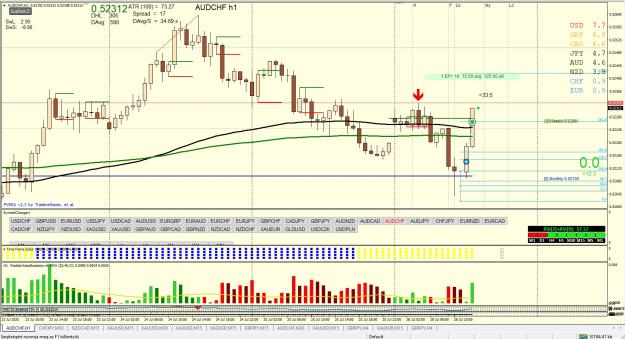 Click to Enlarge

Name: AUDCHF h1 pin.jpg
Size: 383 KB