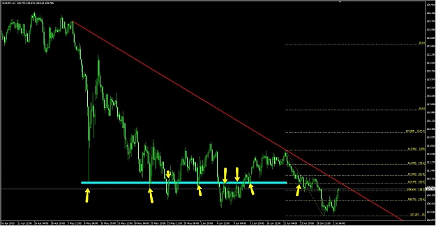 Click to Enlarge

Name: eur_jpy.jpg
Size: 100 KB