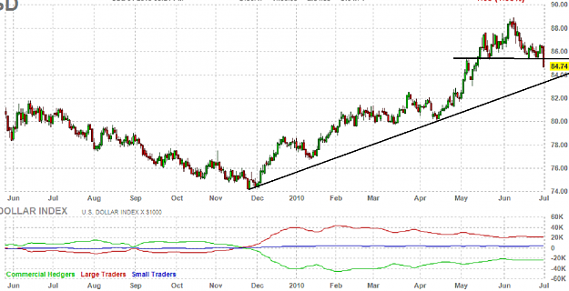 Click to Enlarge

Name: usd_index30.png
Size: 210 KB