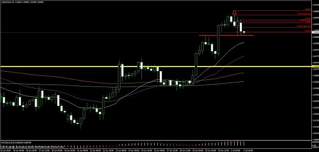 Click to Enlarge

Name: usdcadfibstrike.jpg
Size: 90 KB