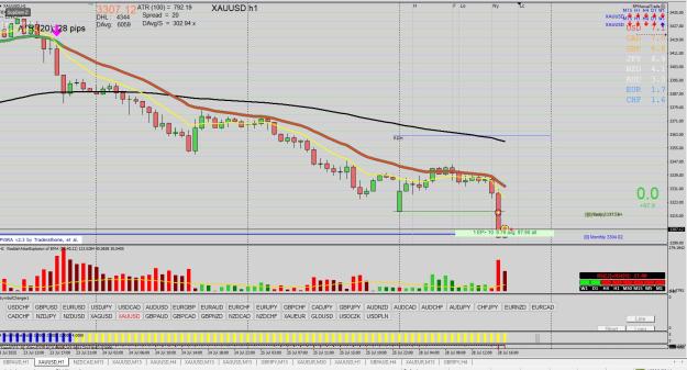 Click to Enlarge

Name: XAUUSD H1 07.28.jpg
Size: 369 KB