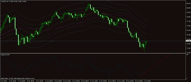 Click to Enlarge

Name: audjpy seven one.gif
Size: 21 KB