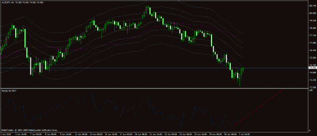 Click to Enlarge

Name: audjpy seven one.gif
Size: 21 KB