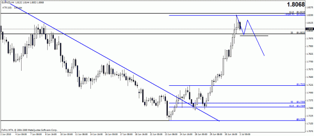 Click to Enlarge

Name: eurnzd 4 hr.gif
Size: 20 KB