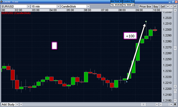 Click to Enlarge

Name: euro_100_pips.png
Size: 95 KB