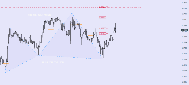 Click to Enlarge

Name: EURUSD_M30_Bullish_Cypher.PNG
Size: 12 KB