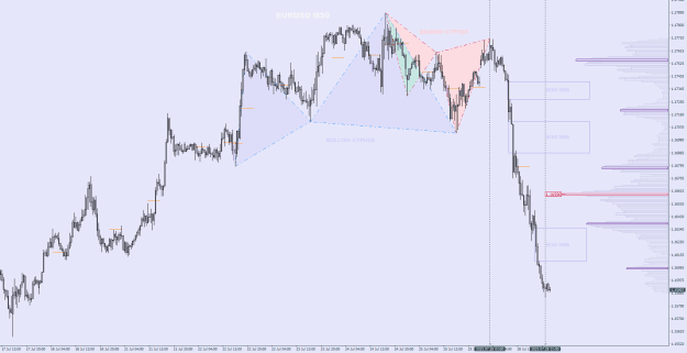 Click to Enlarge

Name: EURUSD_M30_Bearish_Cypher 28-07-2025.PNG
Size: 27 KB