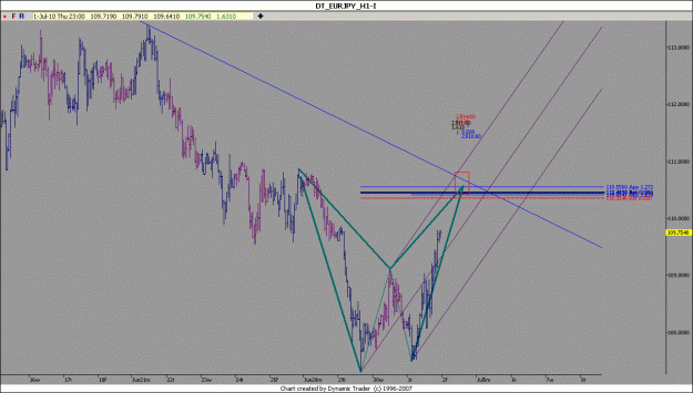 Click to Enlarge

Name: eur,jpy.gif
Size: 86 KB