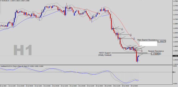 Click to Enlarge

Name: EURUSD-H1.png
Size: 21 KB