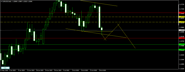Click to Enlarge

Name: EURUSDDaily3.png
Size: 10 KB