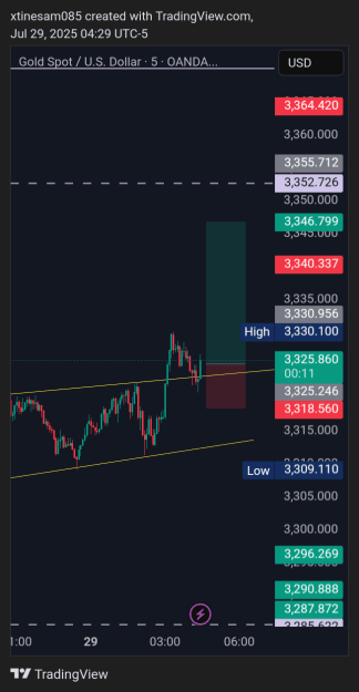 Click to Enlarge

Name: XAUUSD_2025-07-29_10-29-50.png
Size: 34 KB