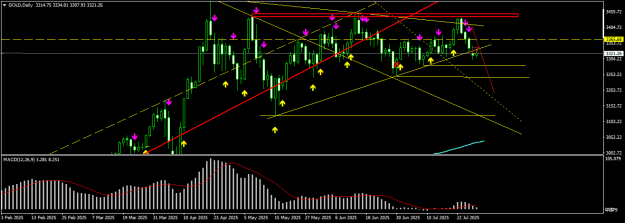 Click to Enlarge

Name: GOLDDaily.png
Size: 16 KB