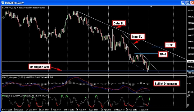 Click to Enlarge

Name: eurgbp.jpg
Size: 155 KB