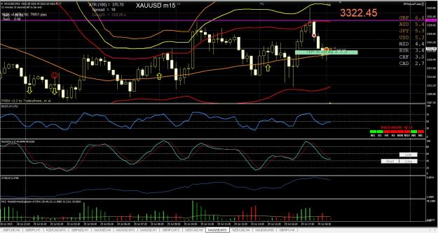 Click to Enlarge

Name: XAUUSD BB M30 07.29.jpg
Size: 376 KB