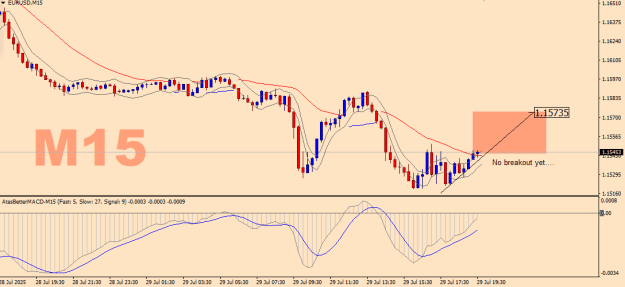 Click to Enlarge

Name: EURUSD-M15.png
Size: 16 KB