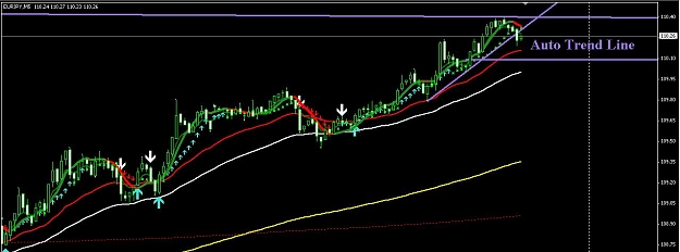 Click to Enlarge

Name: autotrendline.jpg
Size: 70 KB