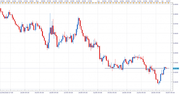 Click to Enlarge

Name: eurgbp100702h8.png
Size: 64 KB