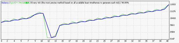 Click to Enlarge

Name: StrategyTester_v3.1_eurchf_h4_5.gif
Size: 6 KB