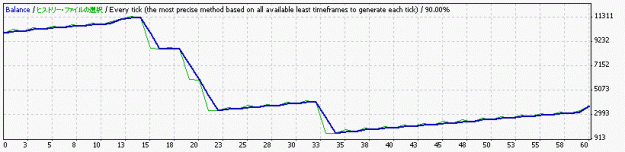 Click to Enlarge

Name: StrategyTester_v3.1_eurchf_h4_3.gif
Size: 6 KB