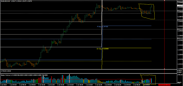 Click to Enlarge

Name: eurusd_15m_july2010.png
Size: 43 KB