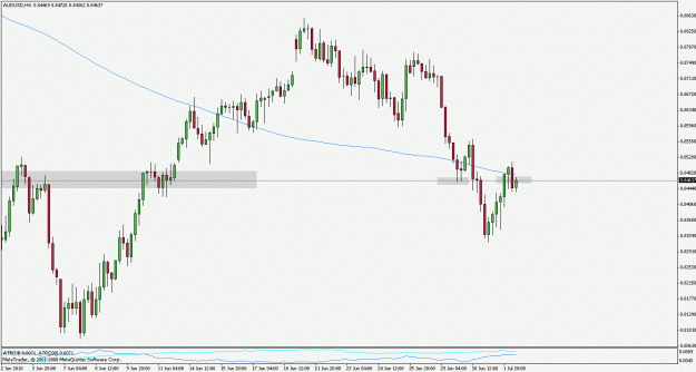 Click to Enlarge

Name: audusd100702h4.gif
Size: 18 KB