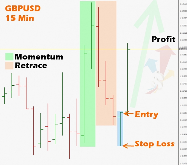 Click to Enlarge

Name: GBPUSD 15 Min 2 July.jpg
Size: 135 KB