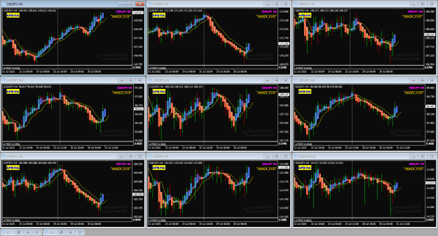 Click to Enlarge

Name: JPY july 31 4Hr London 10am 31-7-2025 5-00-32 pm.png
Size: 63 KB