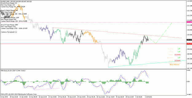 Click to Enlarge

Name: eurjpy_100702_m30.gif
Size: 21 KB