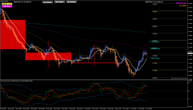 Click to Enlarge

Name: EURAUD July 31 M30 bear country NY Open 31-7-2025 8-49-34 pm.png
Size: 36 KB