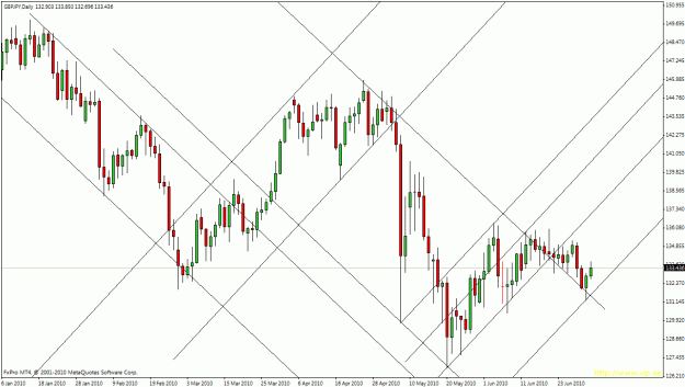 Click to Enlarge

Name: chart.gif
Size: 27 KB