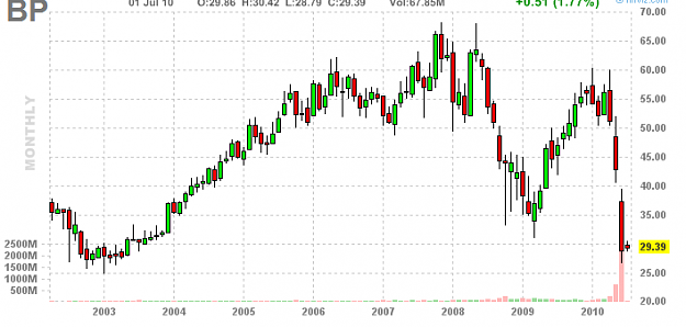 Click to Enlarge

Name: bp_monthly.png
Size: 22 KB