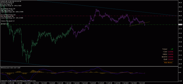 Click to Enlarge

Name: 2nd jul usdjpy 20.6.gif
Size: 19 KB