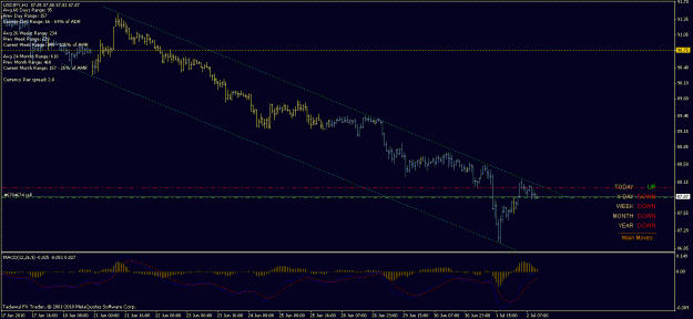 Click to Enlarge

Name: 2nd jul usdjpy 20.6 hourly.gif
Size: 19 KB