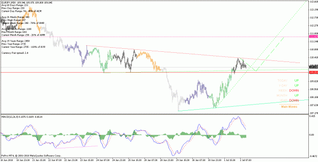 Click to Enlarge

Name: eurjpy_100702_m30.gif
Size: 21 KB