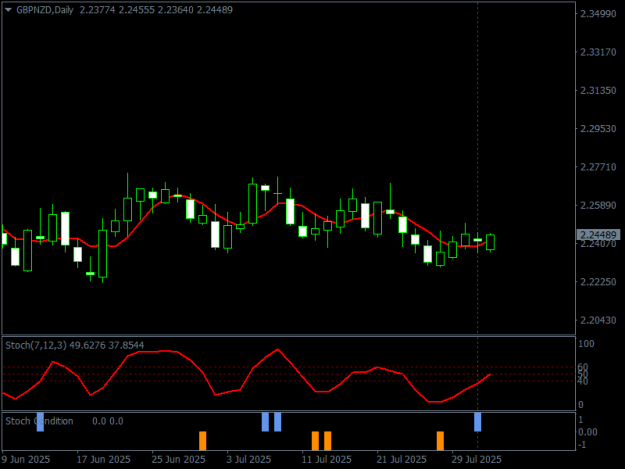 Click to Enlarge

Name: GBPNZDDaily.png
Size: 10 KB