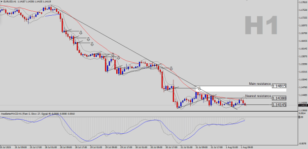 Click to Enlarge

Name: EURUSD-H1.png
Size: 22 KB