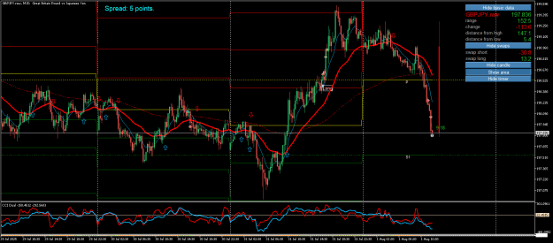 Click to Enlarge

Name: GBPJPY.rawM15.png
Size: 33 KB