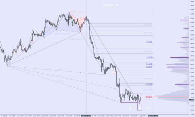 Click to Enlarge

Name: EURUSD 01-08-2025_LND_H1.PNG
Size: 33 KB