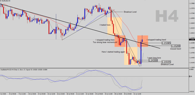 Click to Enlarge

Name: EURUSD-H4.png
Size: 23 KB