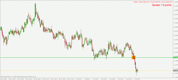 Click to Enlarge

Name: audnzd m15 2.7.2010.gif
Size: 23 KB