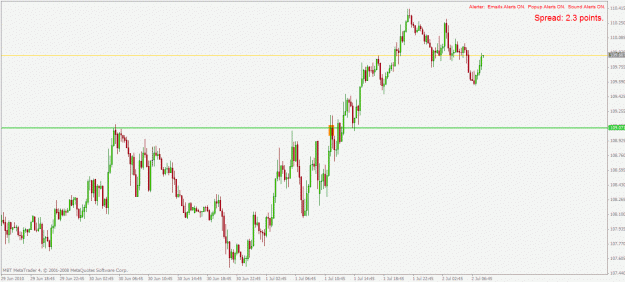Click to Enlarge

Name: eurjpy m15 2.7.2010.gif
Size: 23 KB